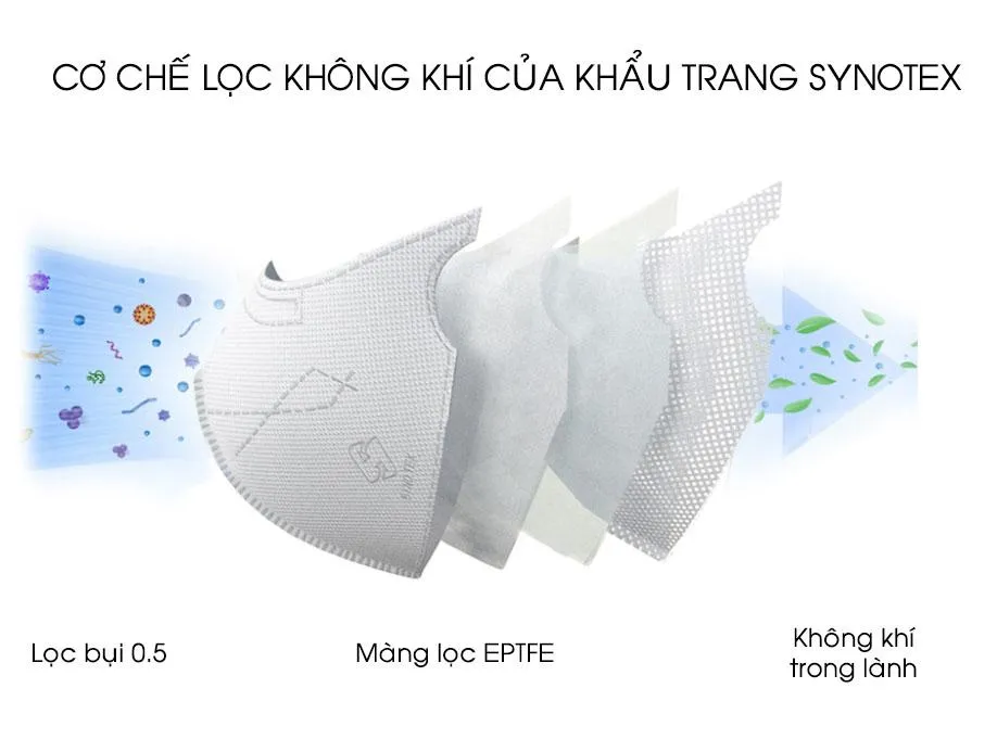 khẩu trang hạn chế bụi mịn